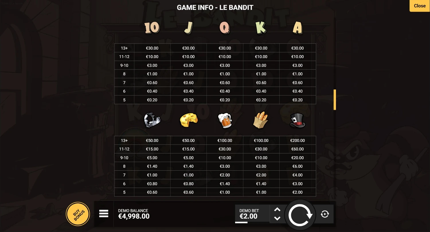 Le Bandit Paytable im Spiel